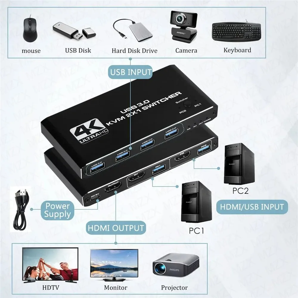 KVM Switch 4K 60Hz Switcher US - Gaming Accessories Rack recensie en prijs